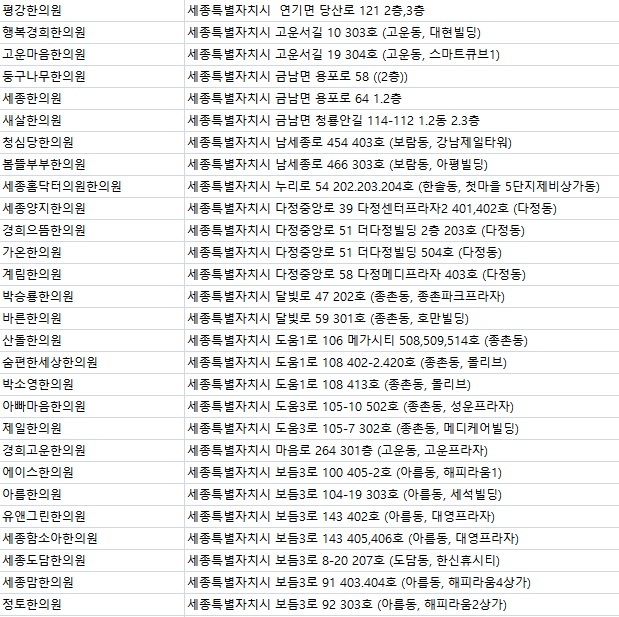 센트럴숲한의원 이미지