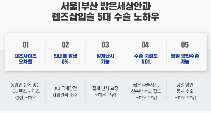 서울베스트안과 이미지