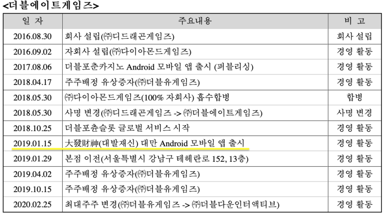 더블에이트게임즈 이미지