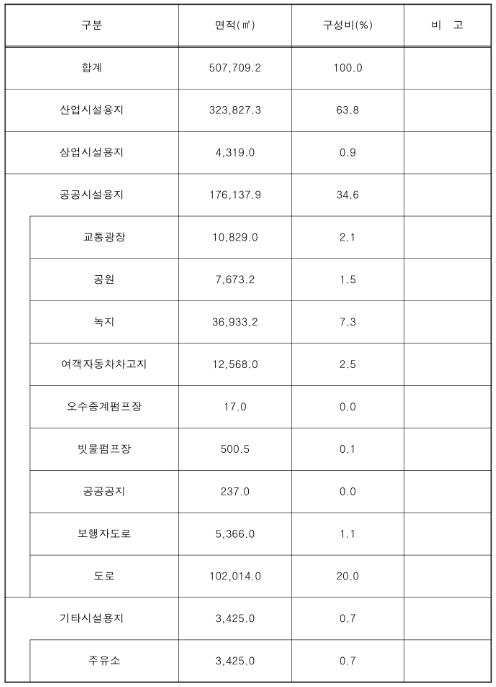 하늘환경산업 이미지