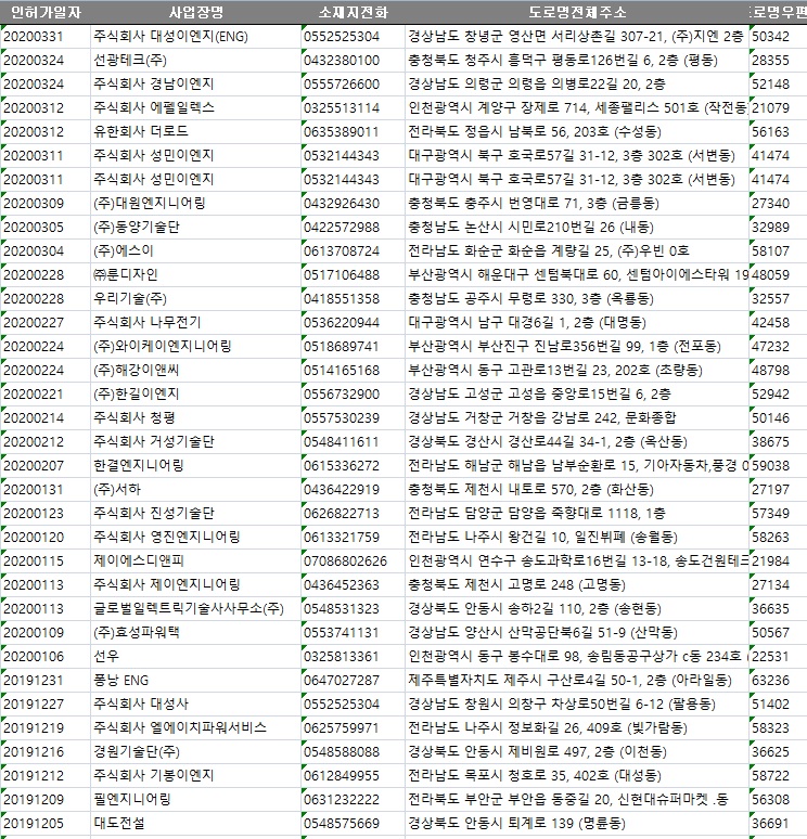 주식회사 대도이엔지 이미지