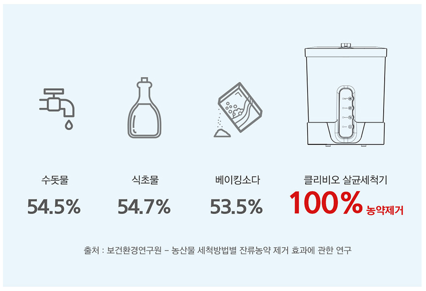 우리과일야채 이미지