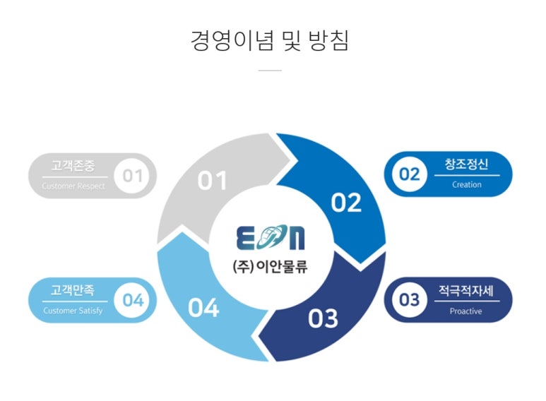 이안물류 이미지