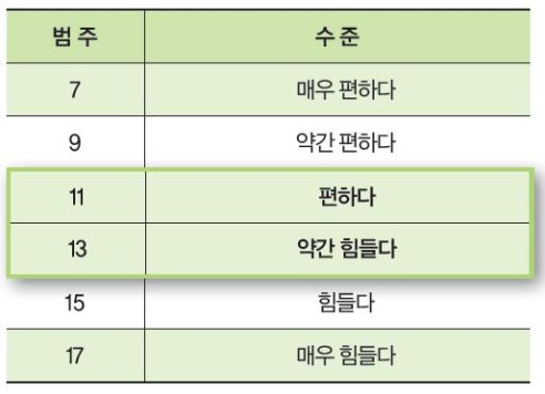비트니스 이미지