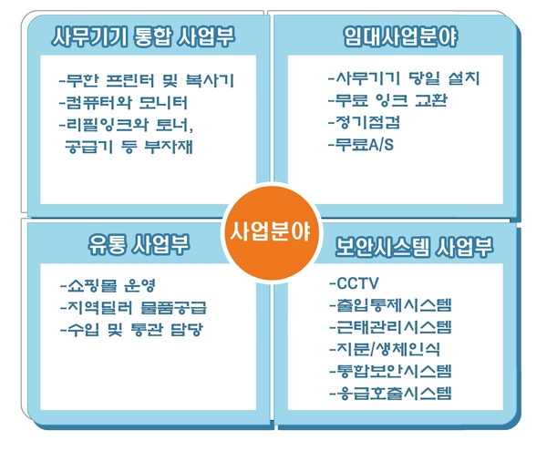 컴앤소프트 이미지
