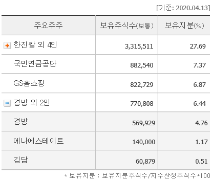 에나에스테이트 이미지