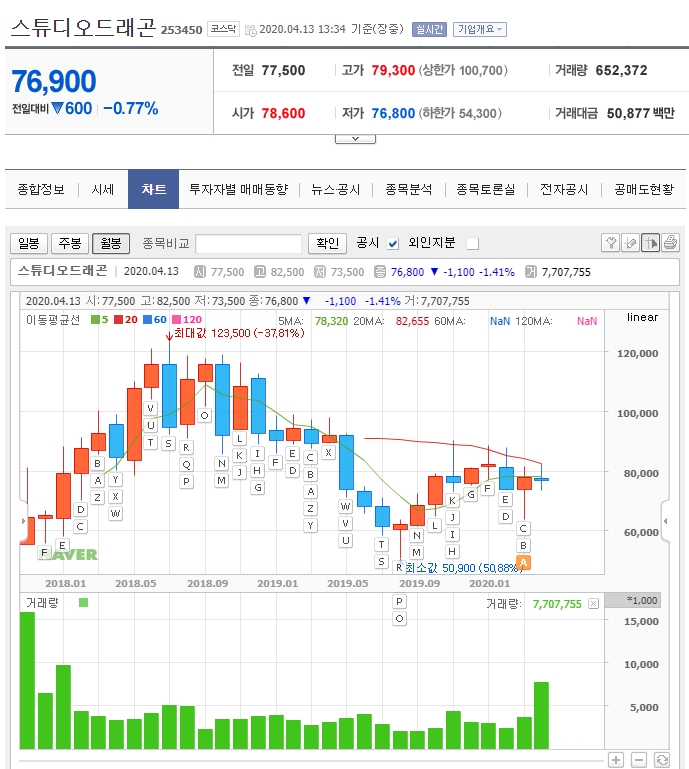 이에스에이그룹 이미지