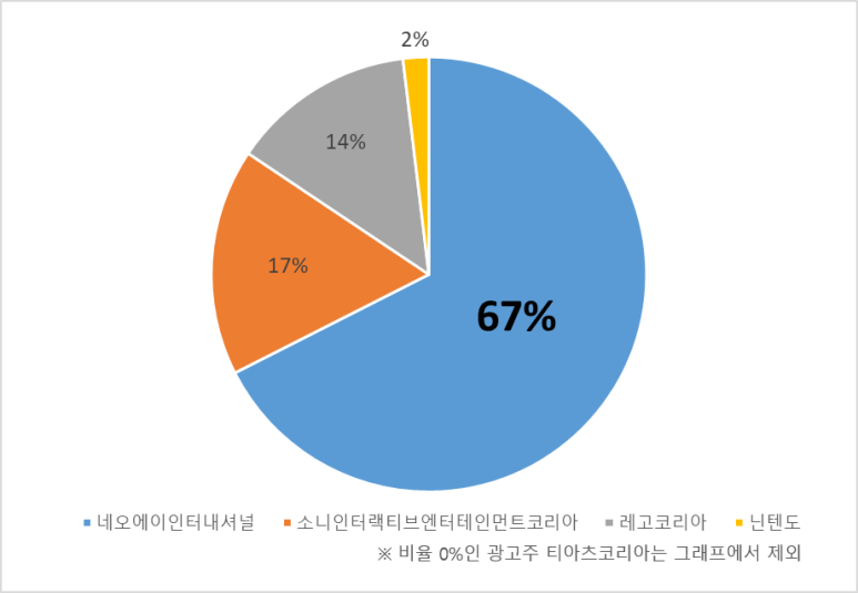 네오에이 이미지