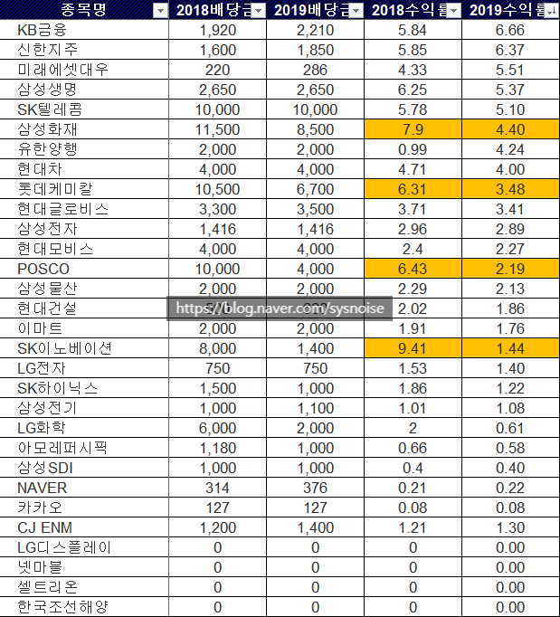 다우파트너스 이미지
