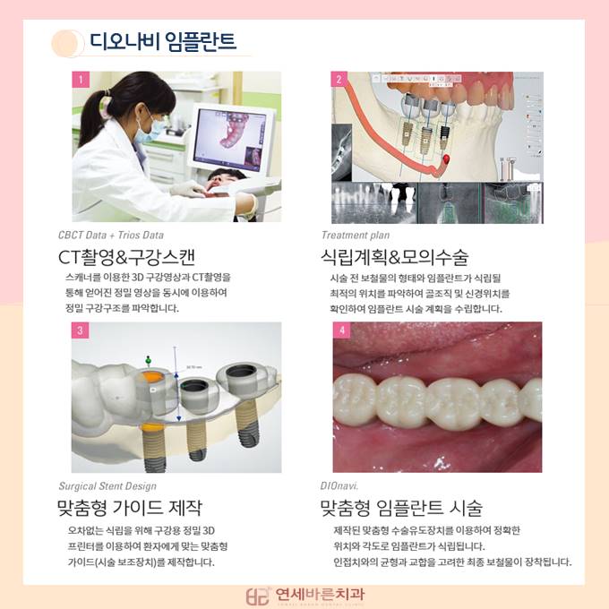 연세바른치과 이미지