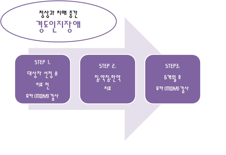 일심한의원 이미지