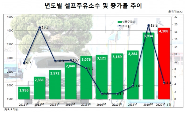 우리셀프주유소 이미지