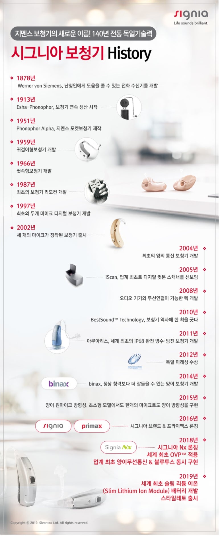시그니아 독일보청기 이미지