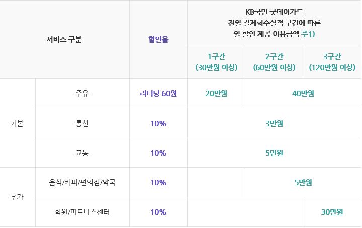 굿써비스주유소 이미지