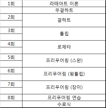 그레이드원커피학원 이미지