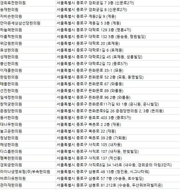 경희혜담한의원 이미지