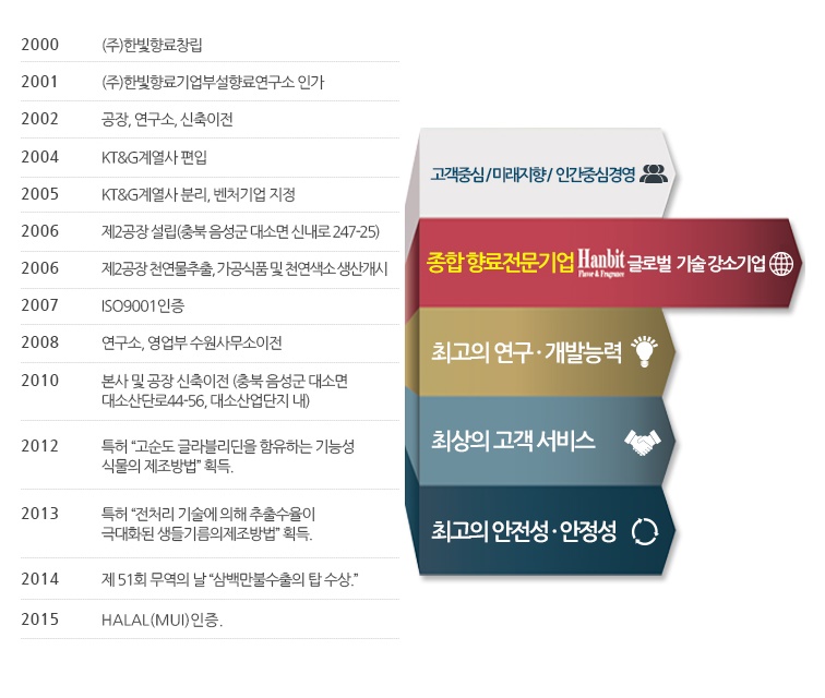 (주)한빛시스템 이미지