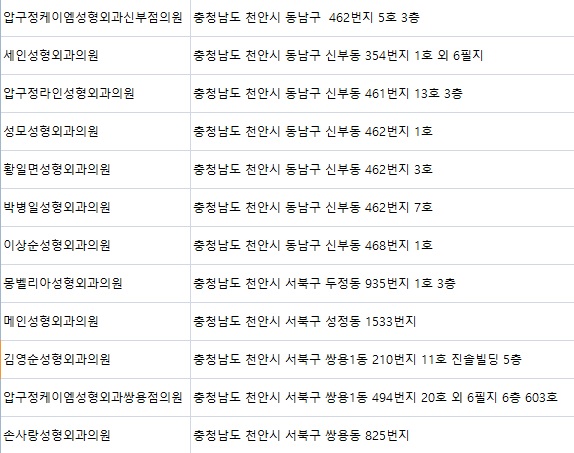 압구정케이엠성형외과천안의원 이미지