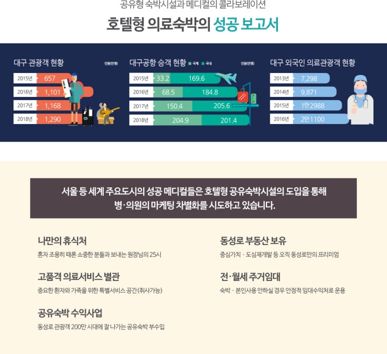 스타비앤비 이미지