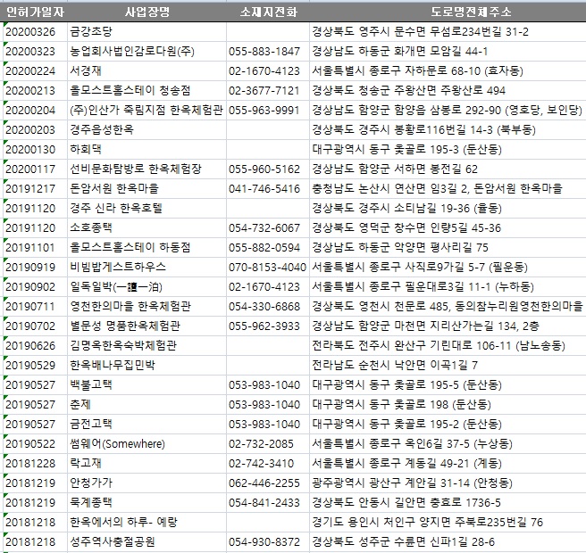 성주역사충절공원 이미지