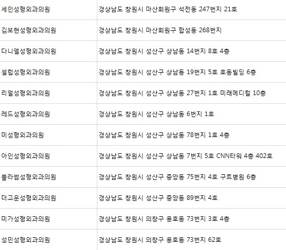 성민성형외과의원 이미지