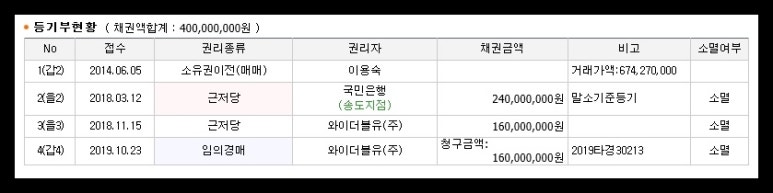 와이더블유(주) 이미지