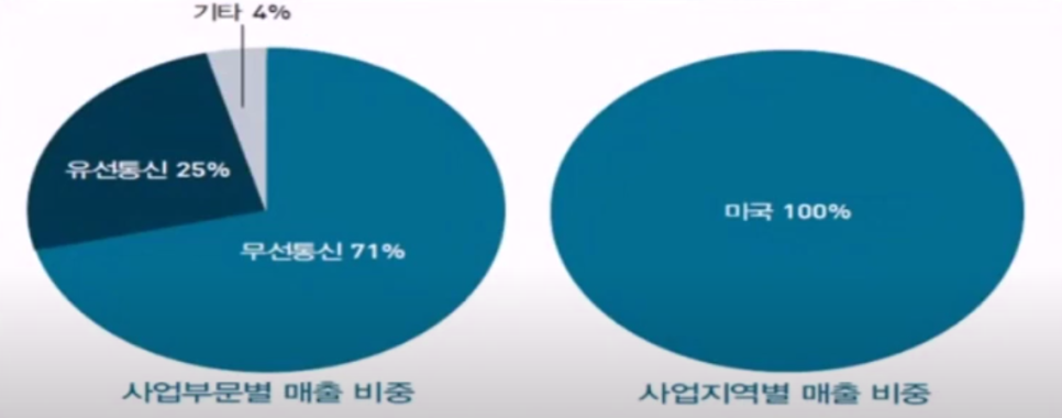안커뮤니케이션즈 이미지