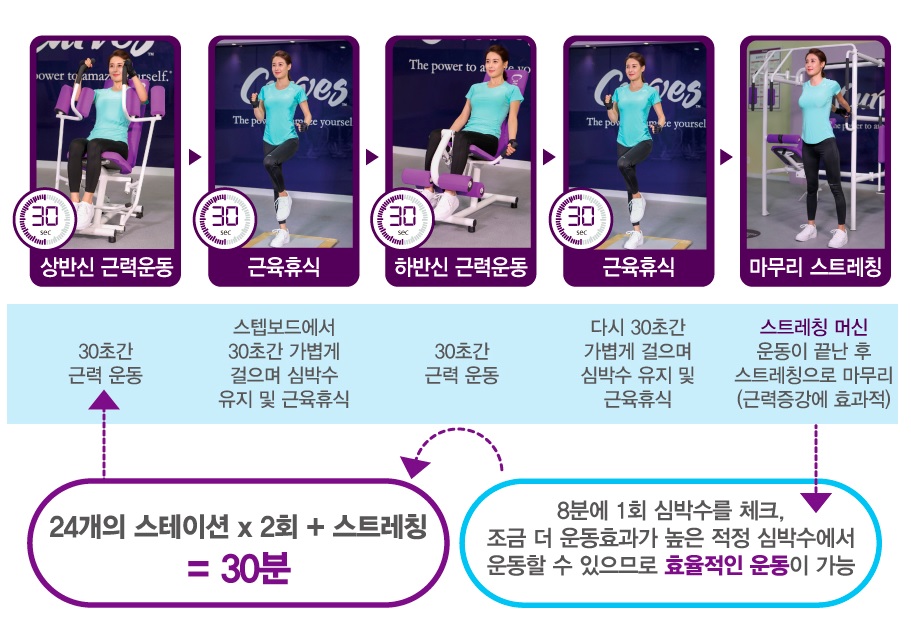 커브스상동클럽 이미지