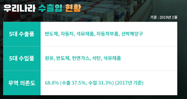 소모석유 이미지