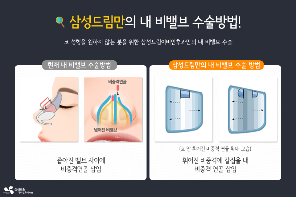 삼성드림이비인후과 이미지