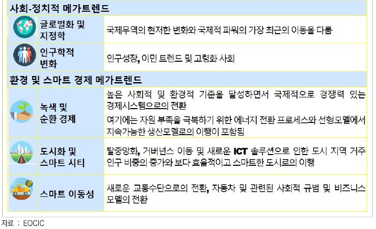 녹색자동화산업 이미지