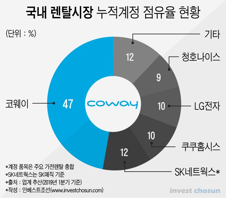대우렌탈 이미지