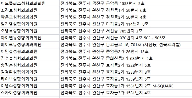 스카이성형외과의원 이미지