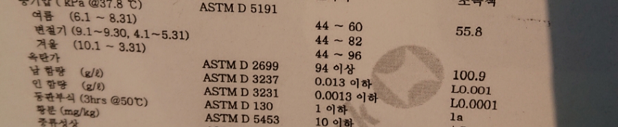 백석현대셀프주유소 이미지