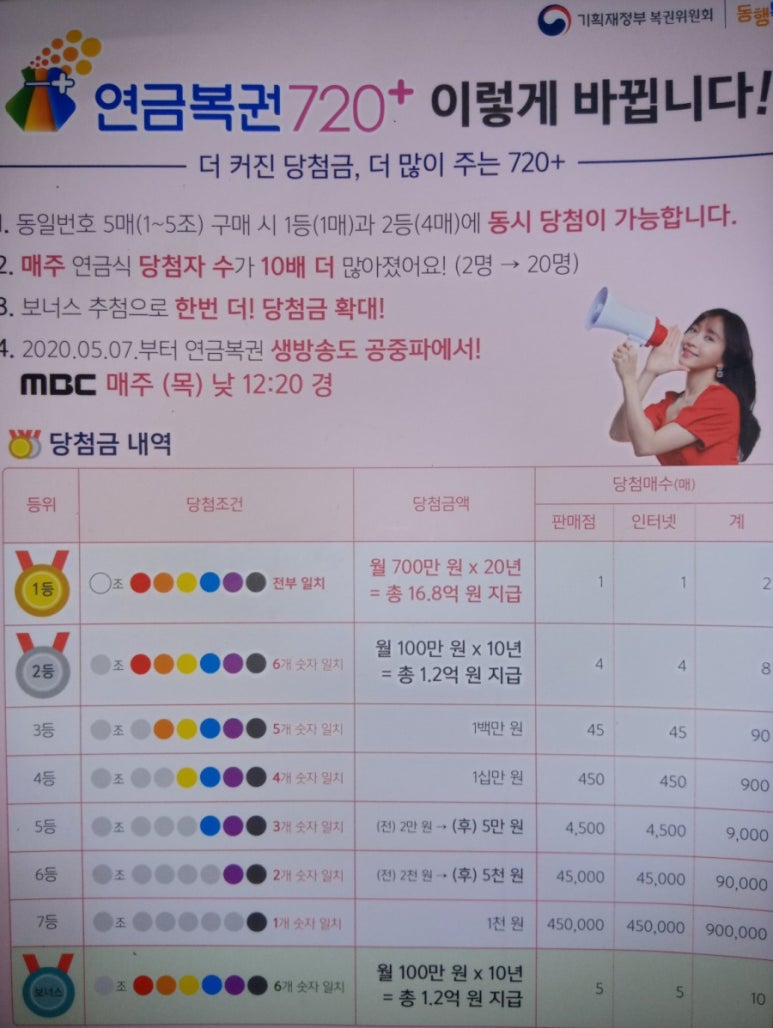 올림복권 이미지