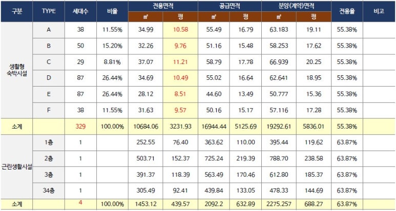 엘본더스테이 이미지