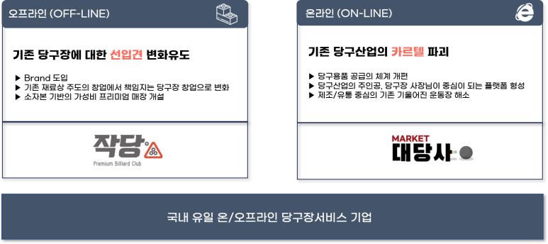 우리당구장 이미지