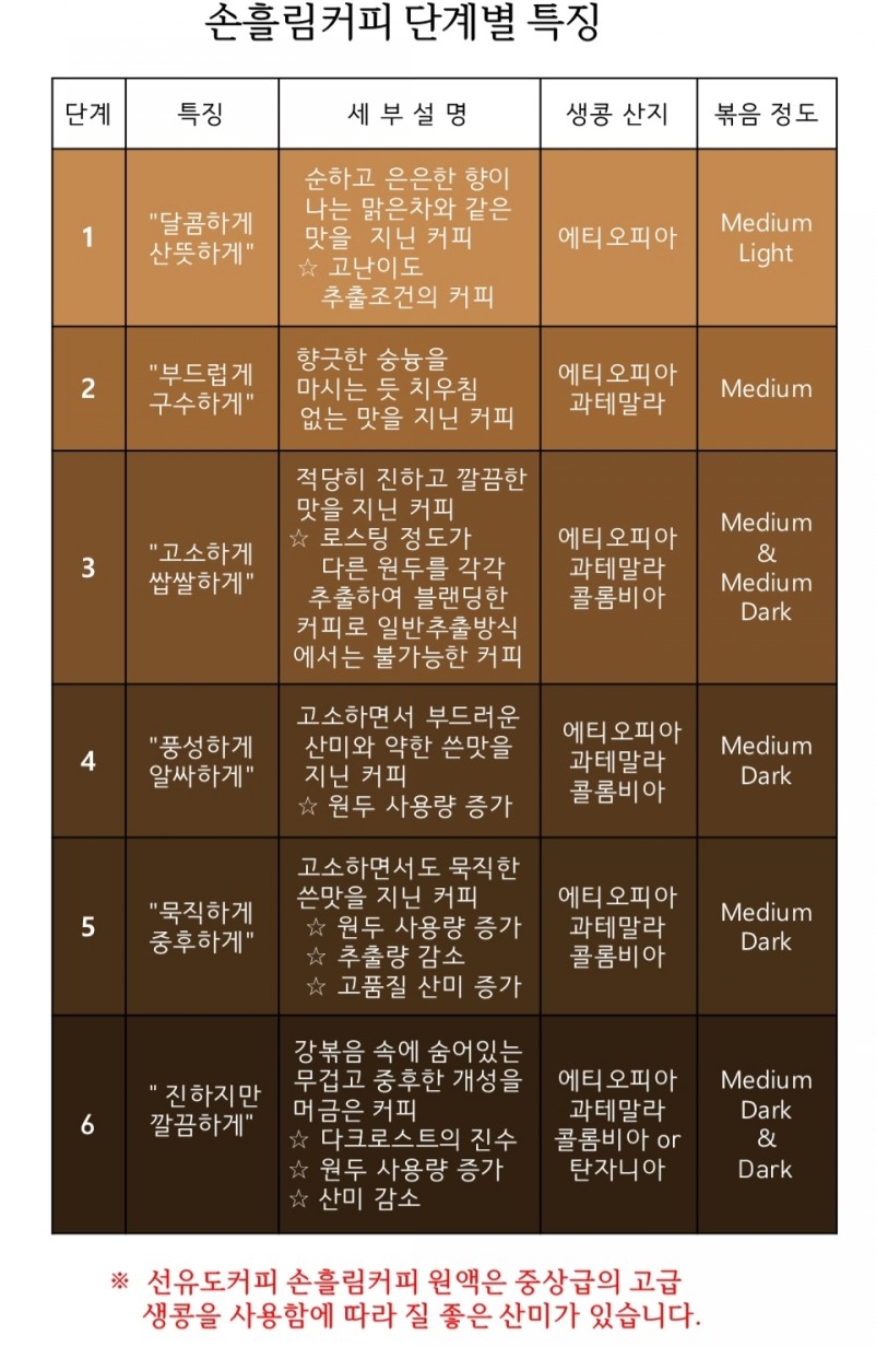 선유도커피집은마 이미지