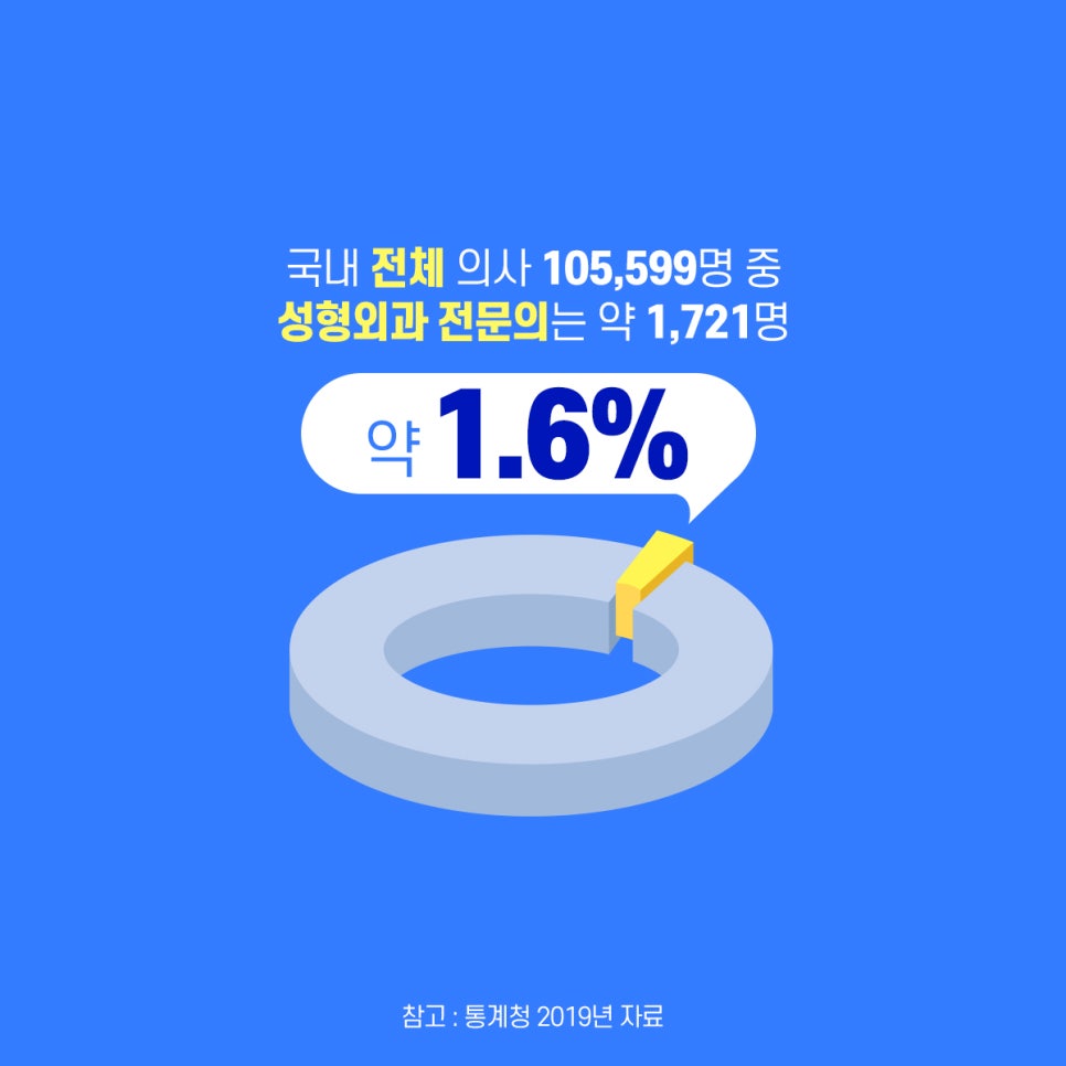 연세강연웅성형외과 이미지