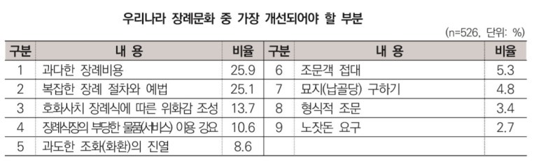 장례다이렉트 이미지