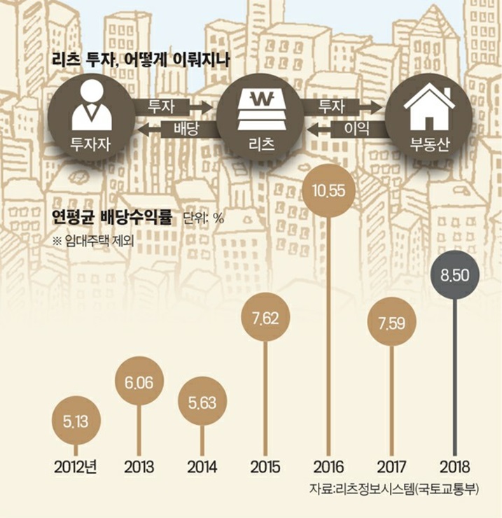 리츠모바일 이미지