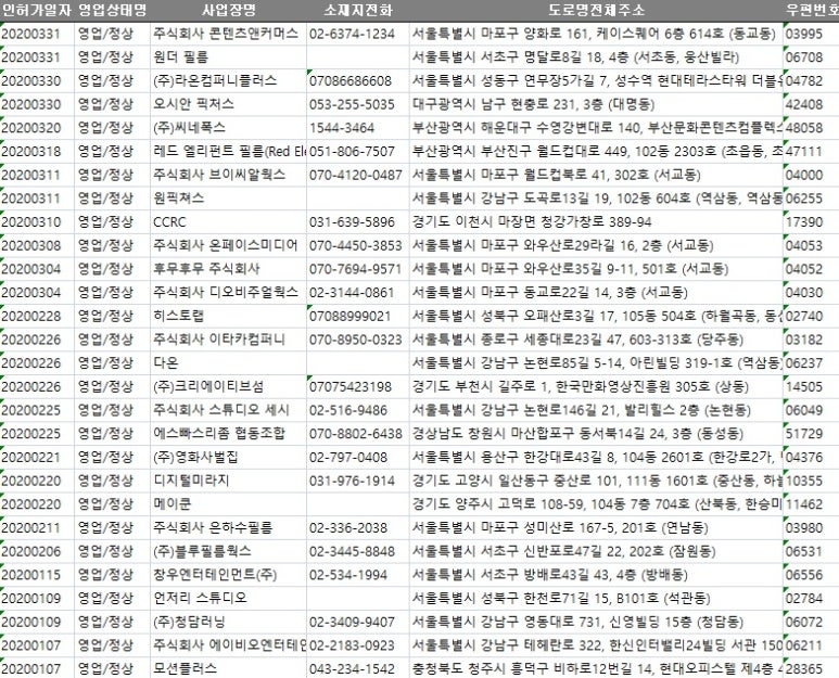 보드웰 이엔에이 이미지