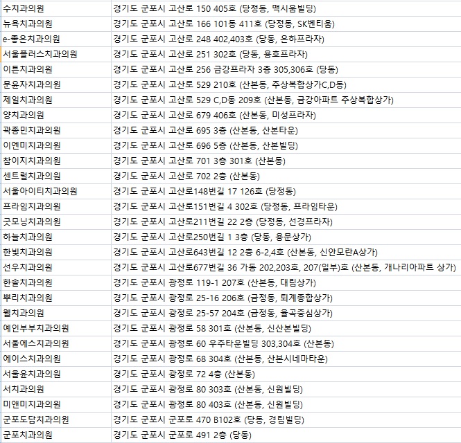 연세다솜치과의원 이미지