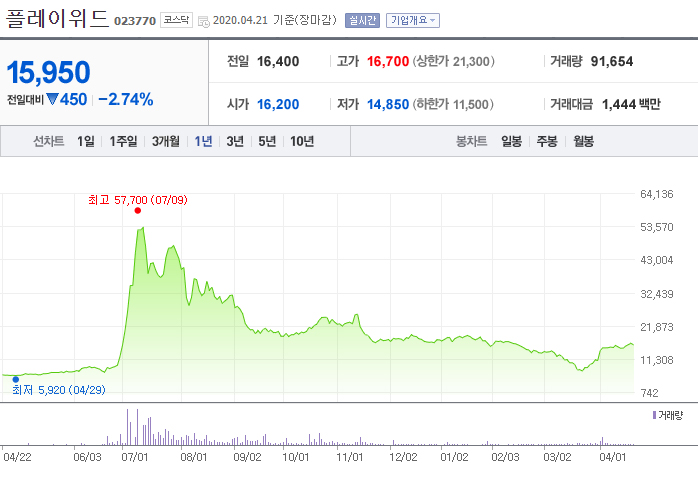 주식회사 와이앤케이 이미지