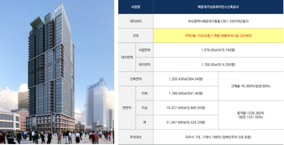 엘본더스테이 이미지