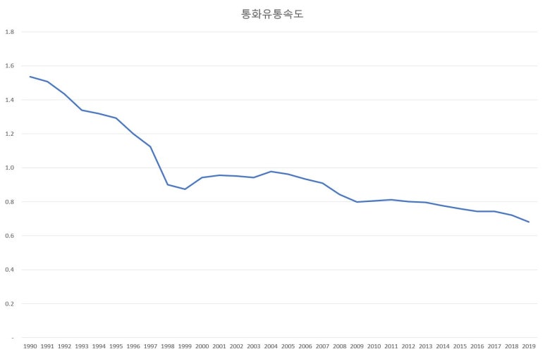 통화유통 이미지