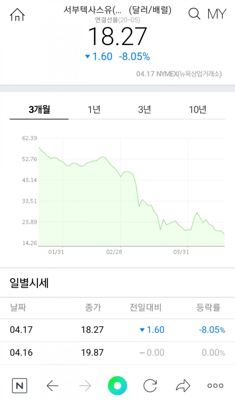 더블유티아이 이미지
