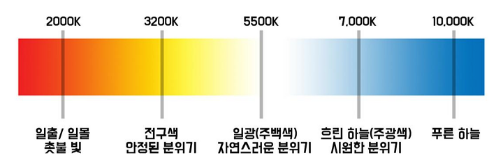 켈빈조명 이미지