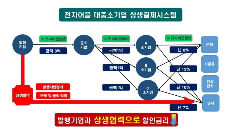 삼천리이엔지주 이미지