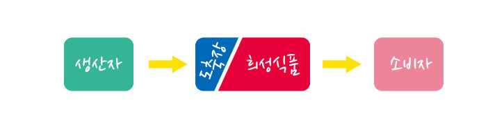 희성식품(주) 이미지